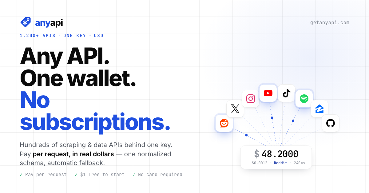 AnyAPI - Product Image